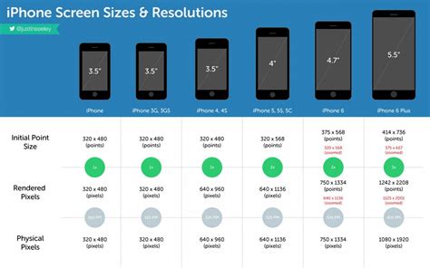 iphone 4 screen resolution.